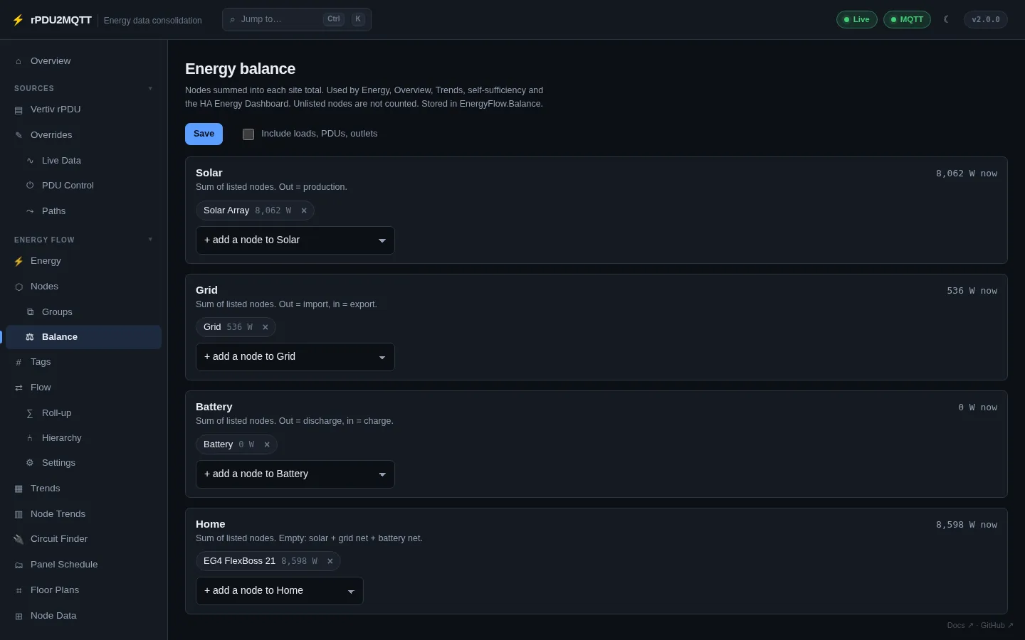 Energy balance page