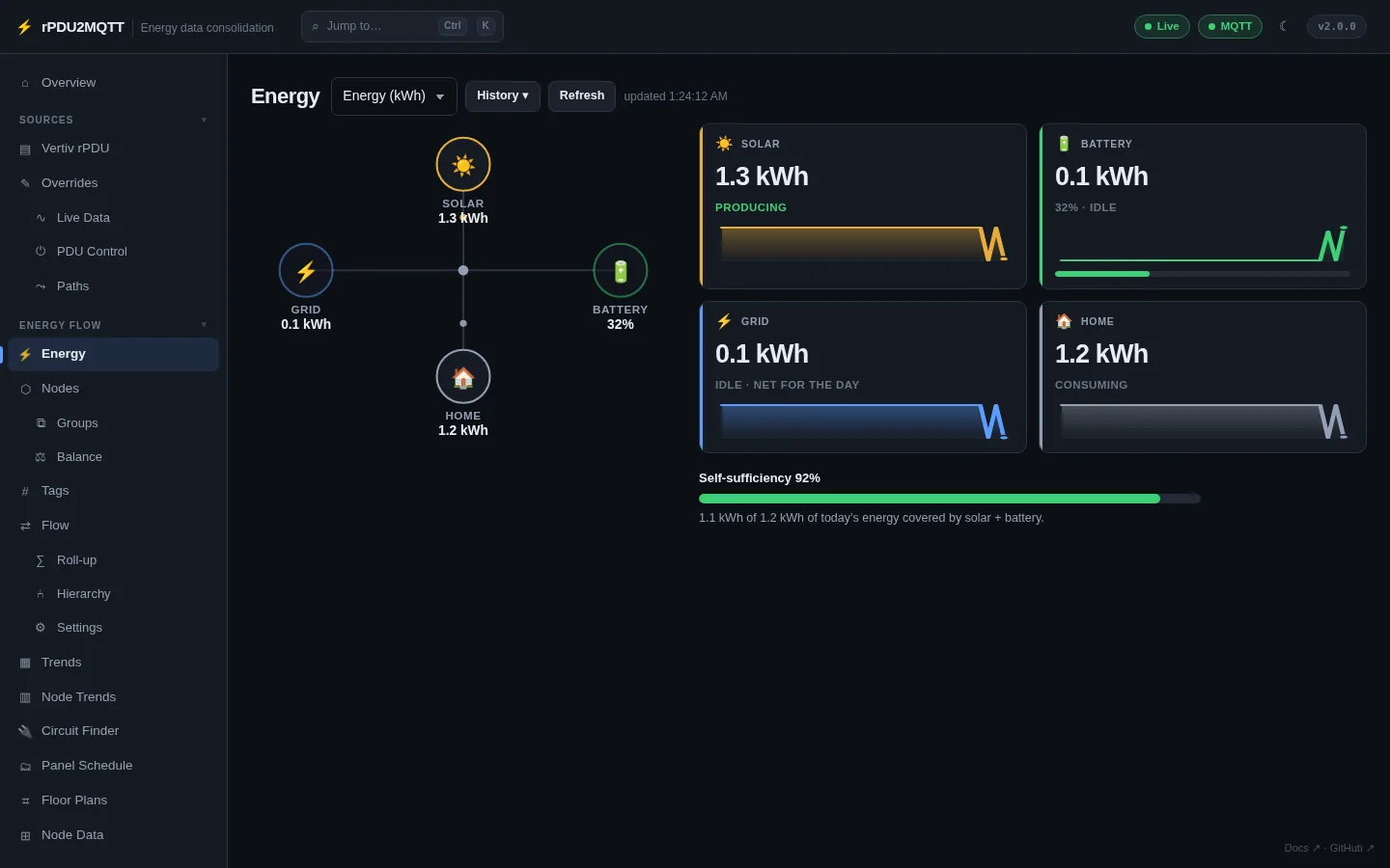 Energy page