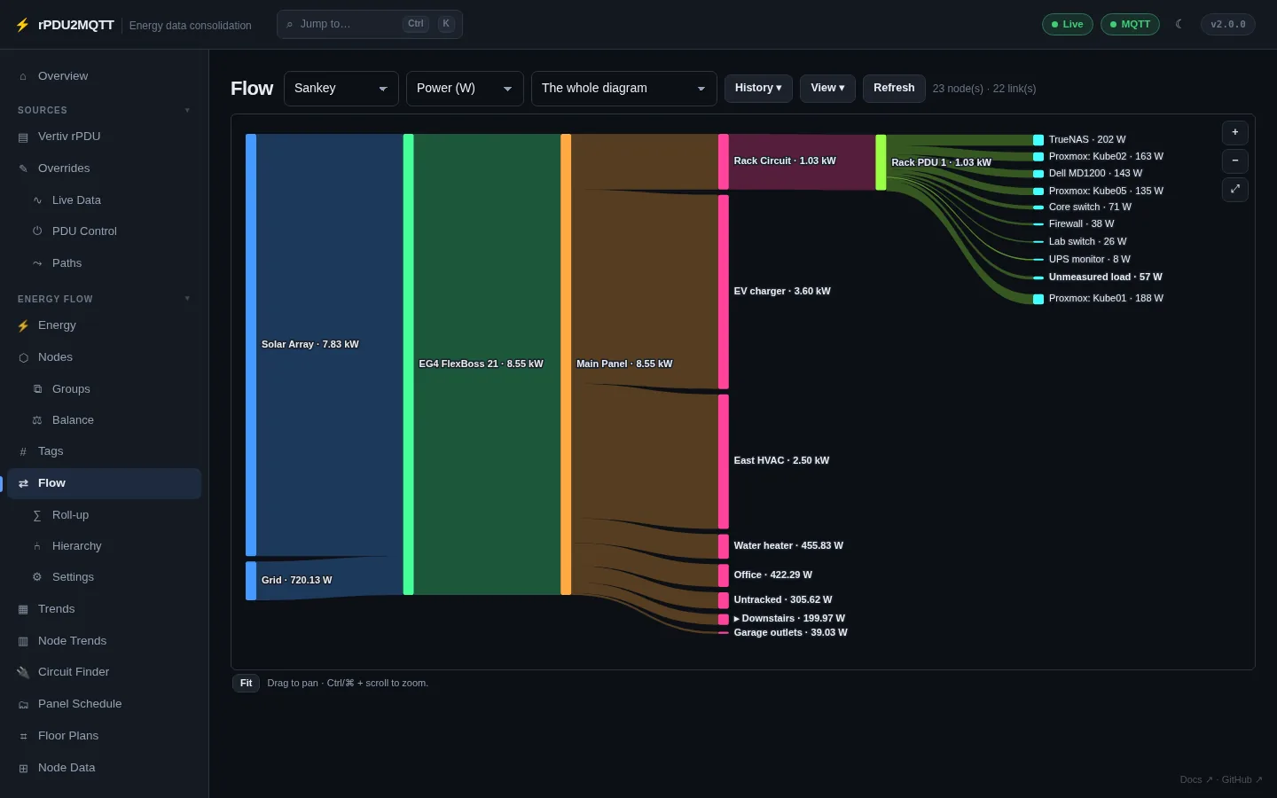 Sankey diagram