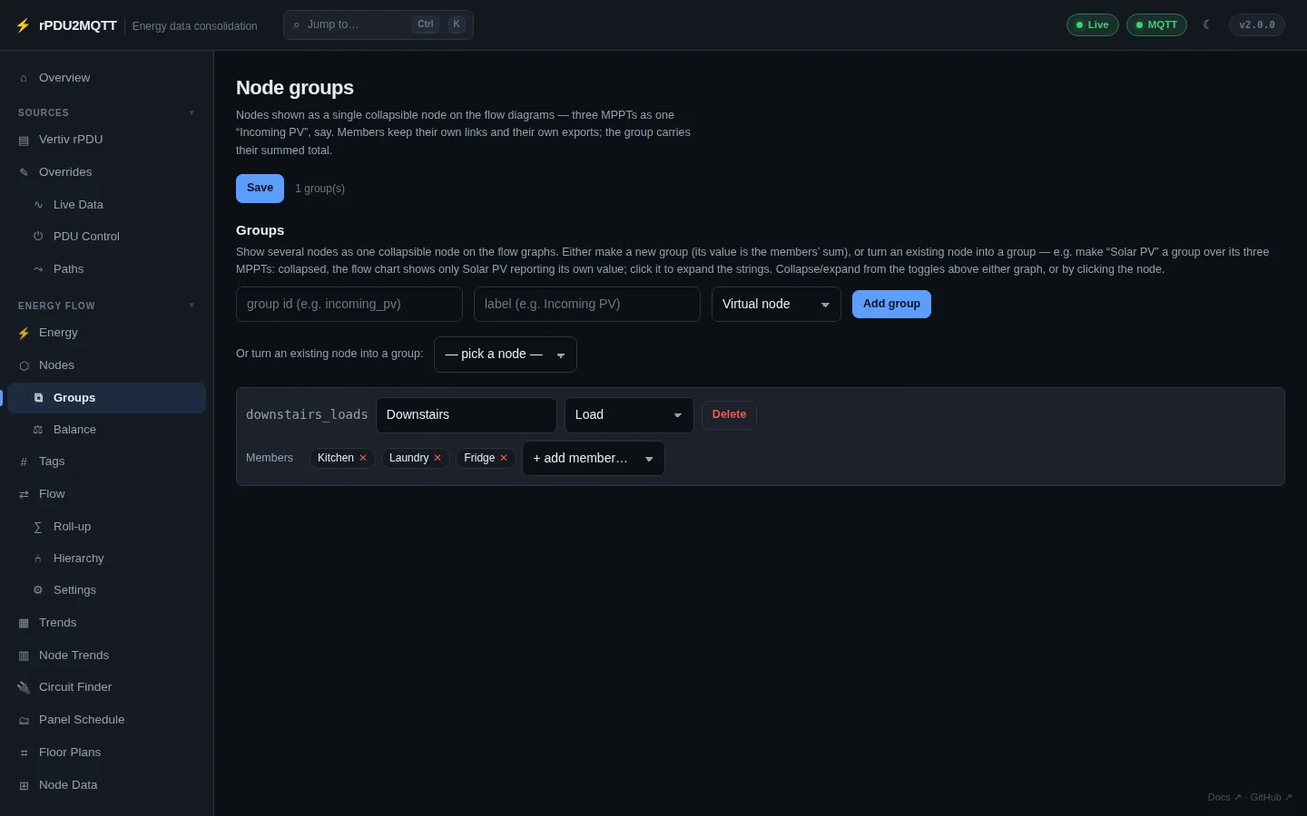 Groups page