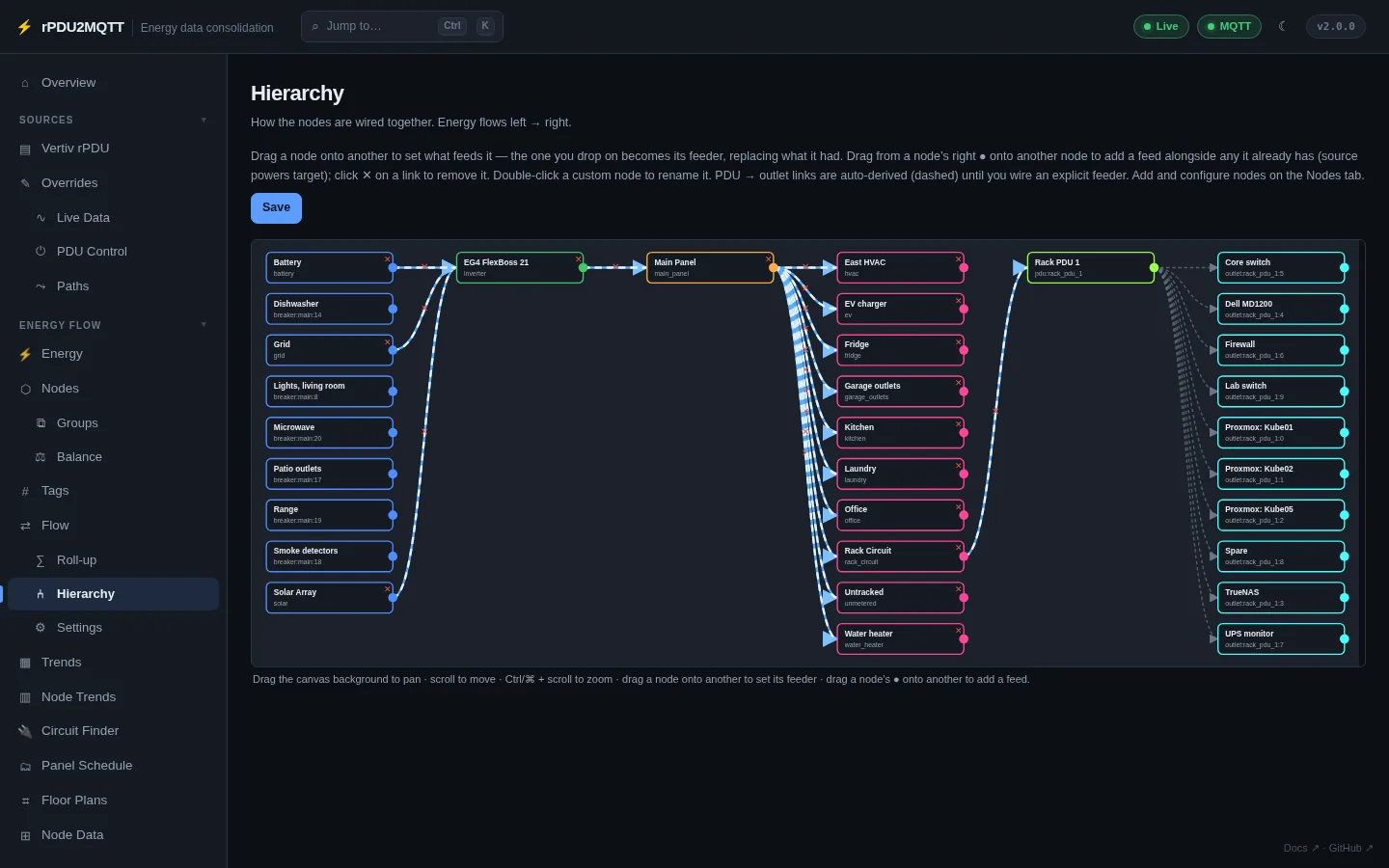 Hierarchy editor