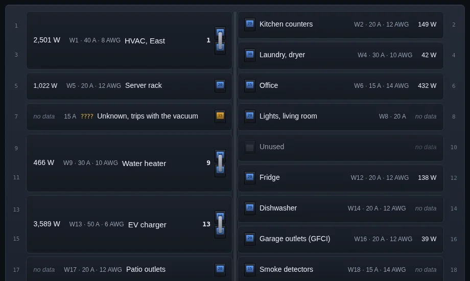Panel schedule with live watts per breaker