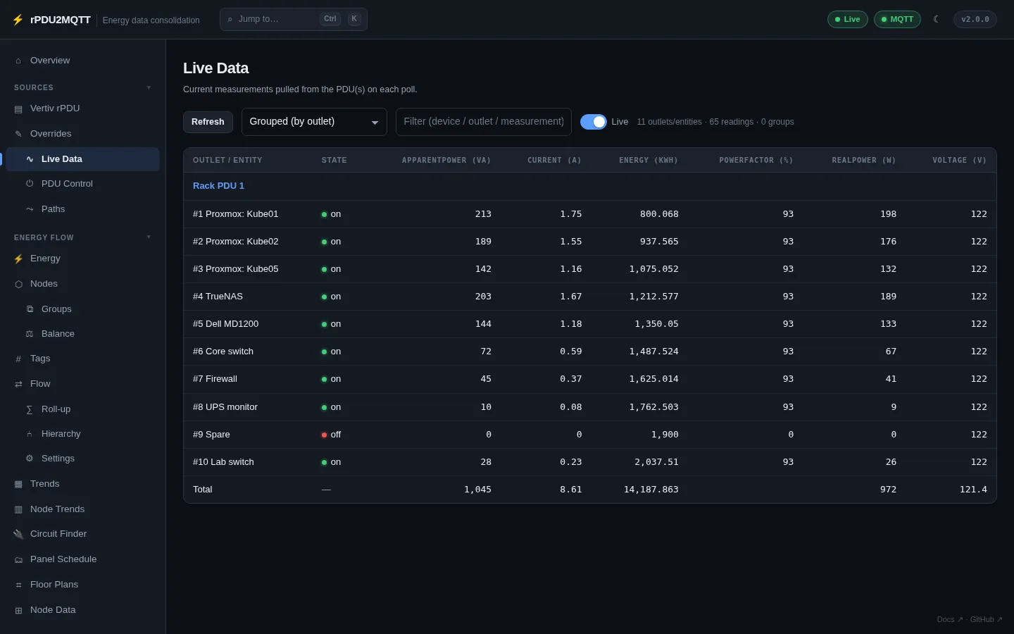 Live Data page