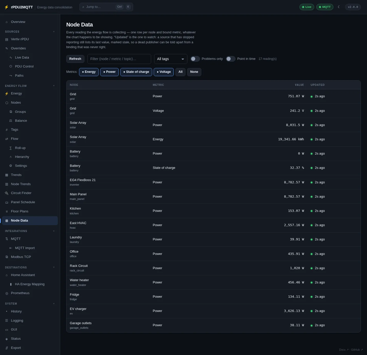Node Data page