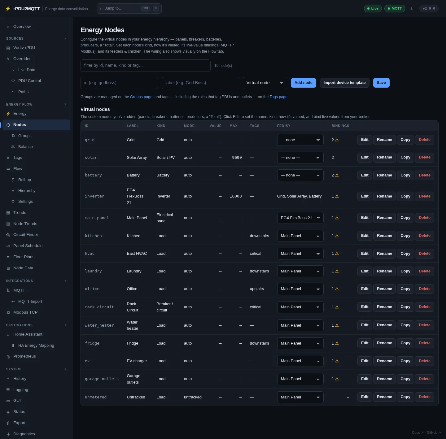 Nodes page