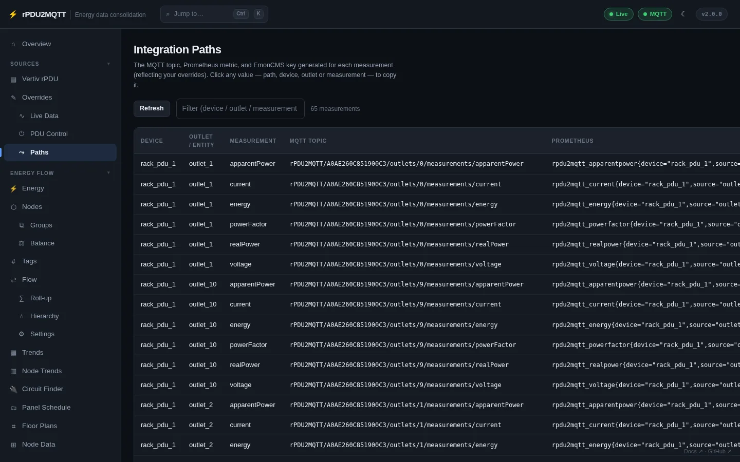 Paths page