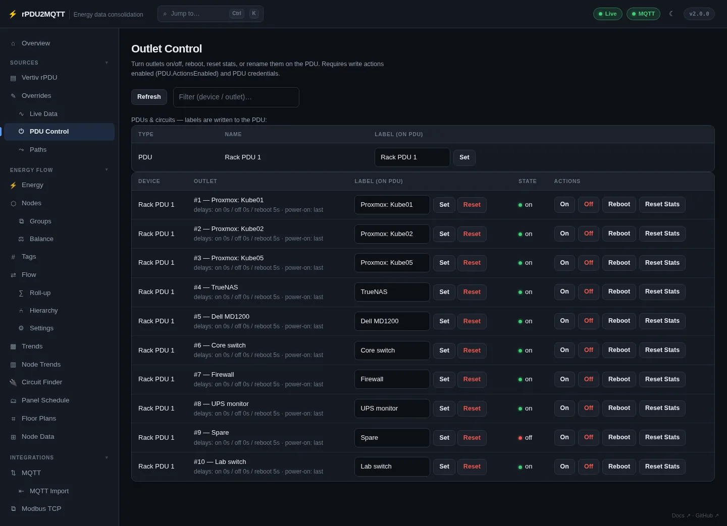 PDU Control page