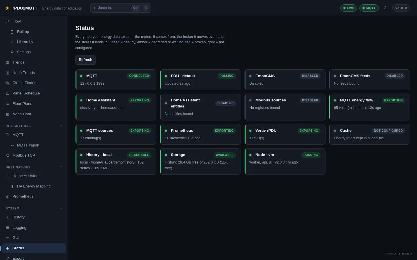 Status page